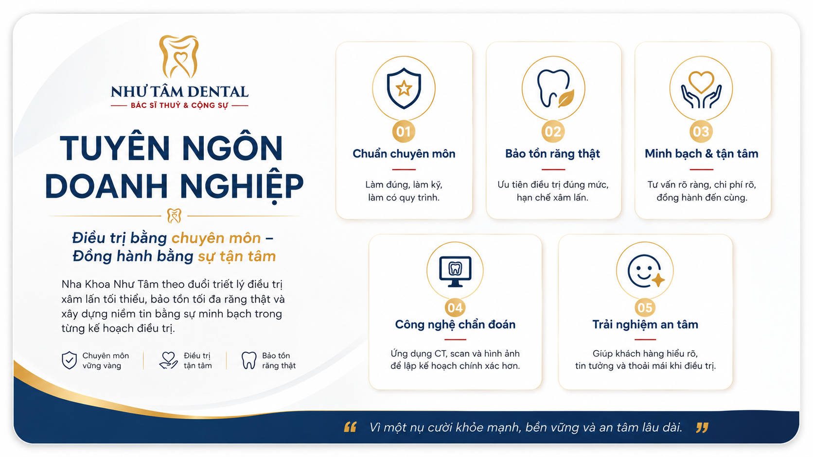 Nha Khoa Như Tâm, tuyên ngôn doanh nghiệp nha khoa, giá trị cốt lõi nha khoa, nha khoa bảo tồn răng thật, nha khoa minh bạch tận tâm, nha khoa ứng dụng công nghệ chẩn đoán, nha khoa Tân Bình